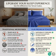 TENCEL Lyocell Sheet Set 4-Piece Moisture-Wicking All-Season Sleep perspective