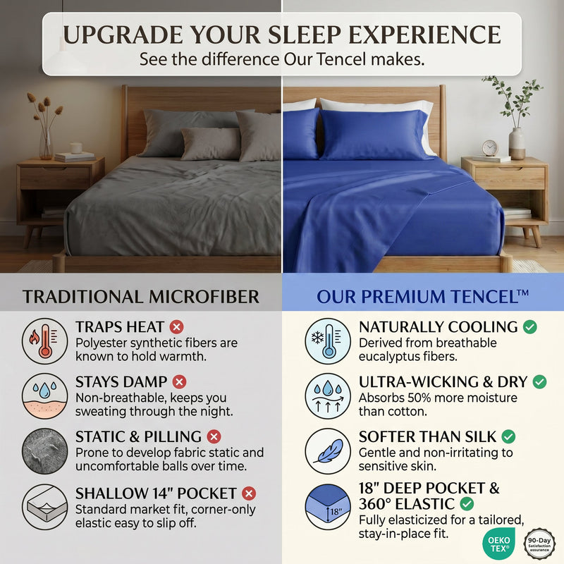 TENCEL Lyocell Sheet Set 4-Piece Moisture-Wicking All-Season Sleep