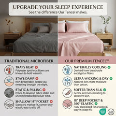 TENCEL Lyocell Sheet Set 4-Piece Moisture-Wicking All-Season Sleep perspective