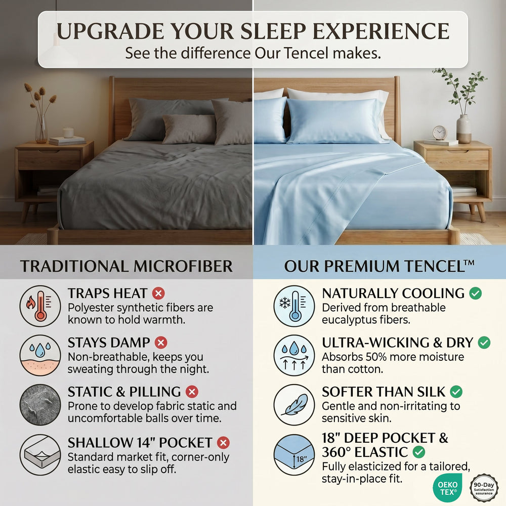 TENCEL Lyocell Sheet Set 4-Piece Moisture-Wicking All-Season Sleep Media 185