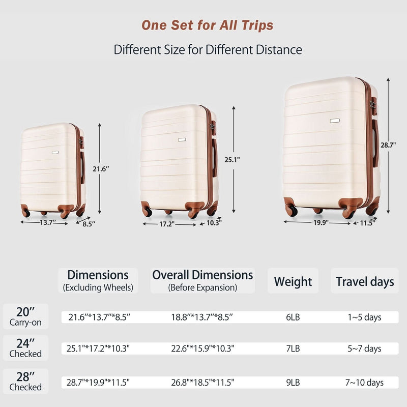 ABS Luggage Set Lightweight Hardside 3 Piece & Spinner Wheels & TSA Lock System